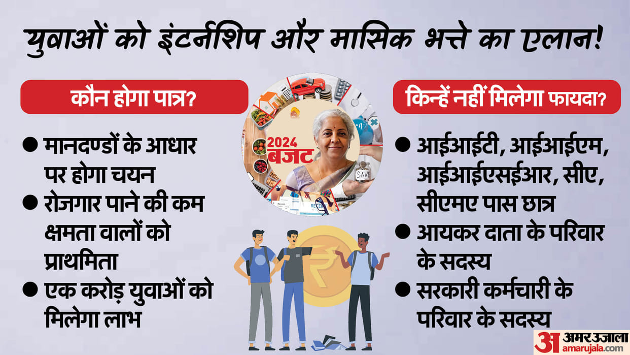 Internship in Top Companies for 1 crore youth; Know eligibility and selection process
