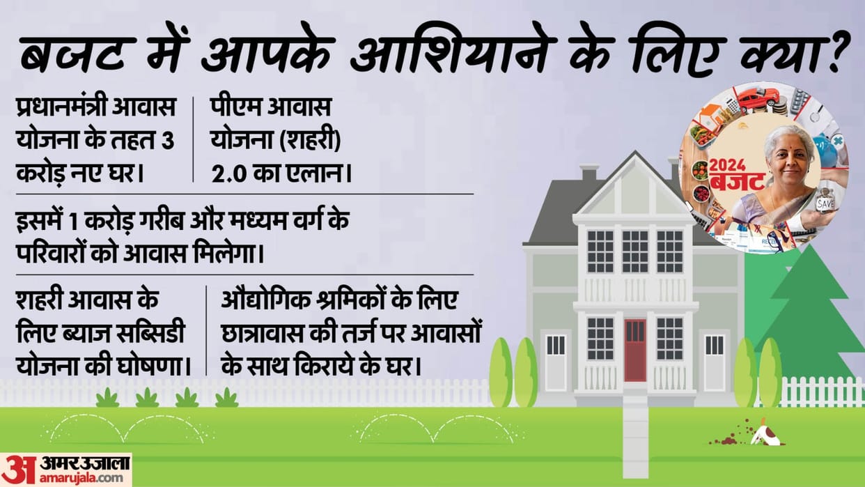 budget 2024 announcements for housing sector detail news in hindi