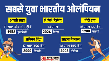 पेरिस ओलंपिक 2024