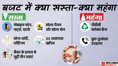 बजट में एलान के बाद जानें क्या सस्ता-क्या महंगा।