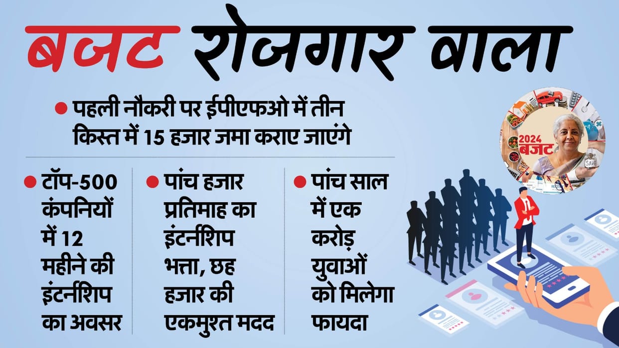Union Budget 2024 India Government's gift to first-time job seekers one month's PF contribution