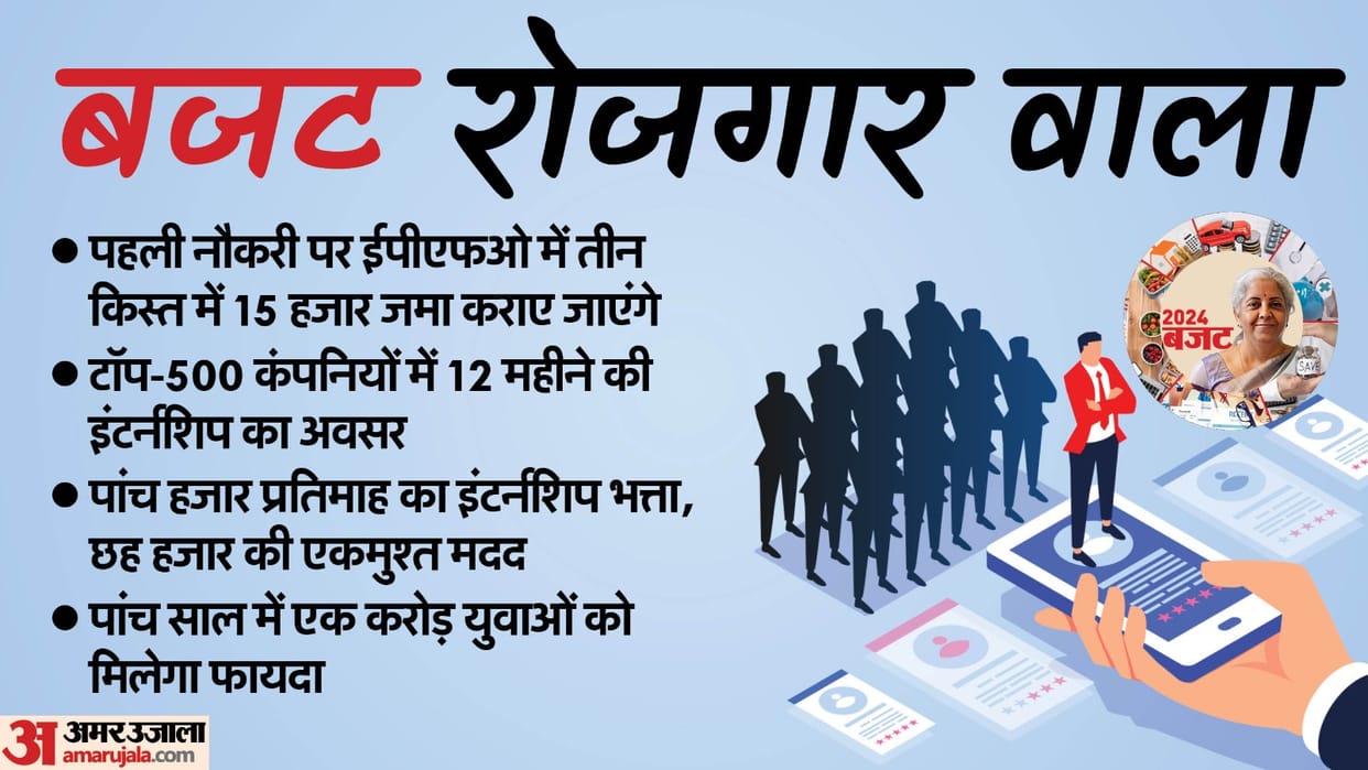Union Budget will create a dynamic and inclusive economic environment