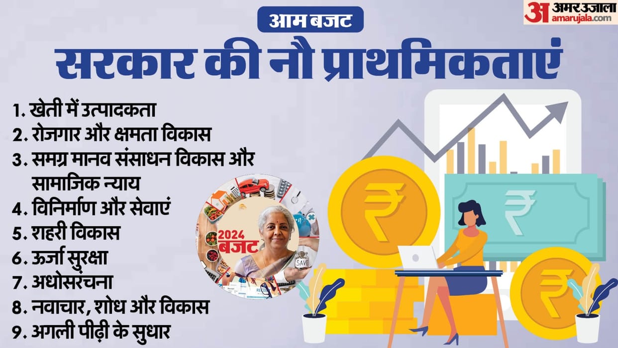 Union Budget: Emphasis on nine priorities for developed India in the budget know all updates