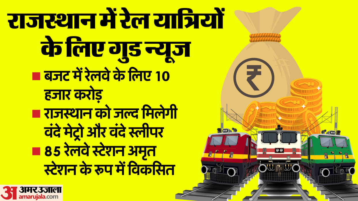 Budget 2024: 10 thousand crores for railways to Rajasthan in the budget