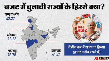 Election states Maharashtra Haryana Jharkhand Jammu Kashmir budget allocation 2024