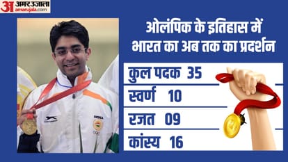 Paris Olympics 2024 will begin today, India would like to reach the number of medals in double digits