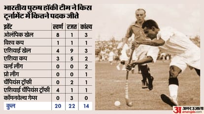 ध्यानचंद