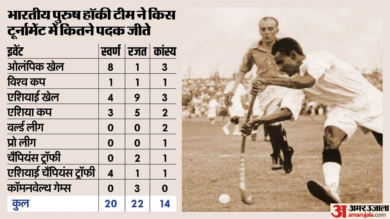 'Magician of Hockey' Major Dhyanchand rejected Hitler offer in 1936 Olympics Paris, cried not seeing tricolor