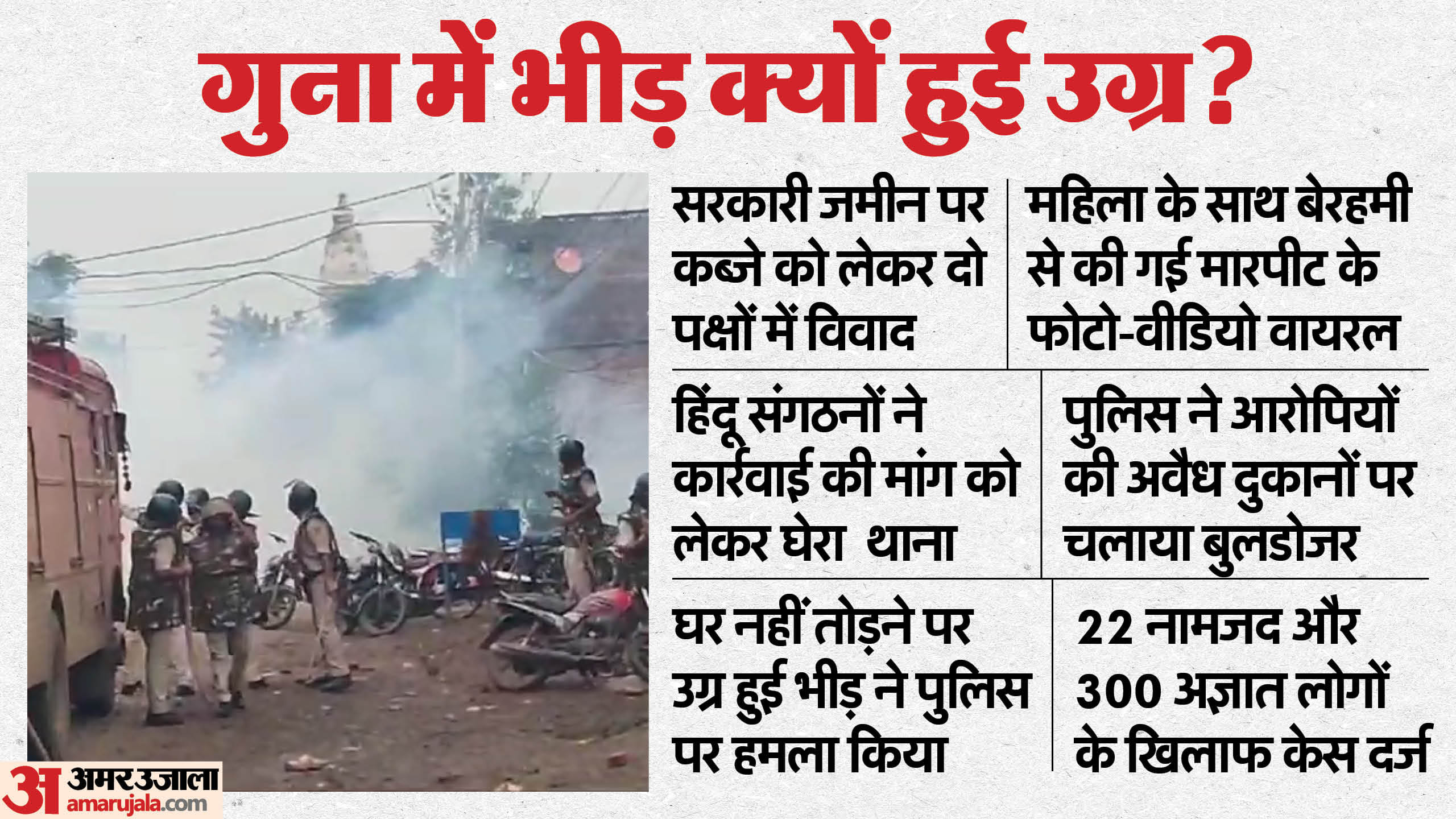 उग्र भीड़ को काबू करने पुलिस ने किया बल प्रयोग।