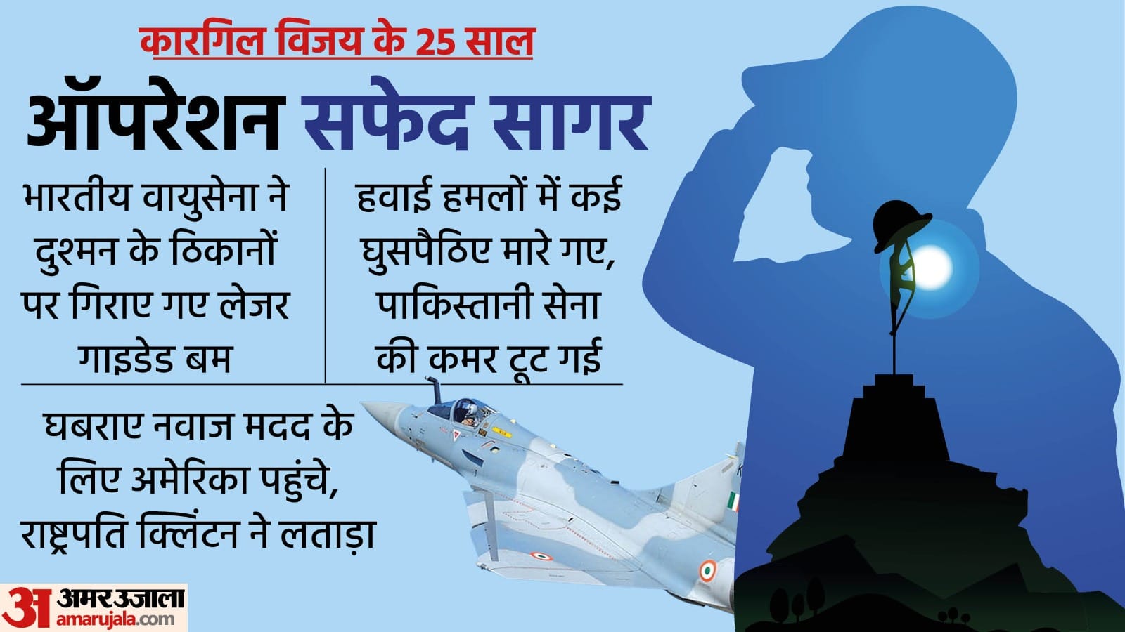 ऑपरेशन सफेद सागर