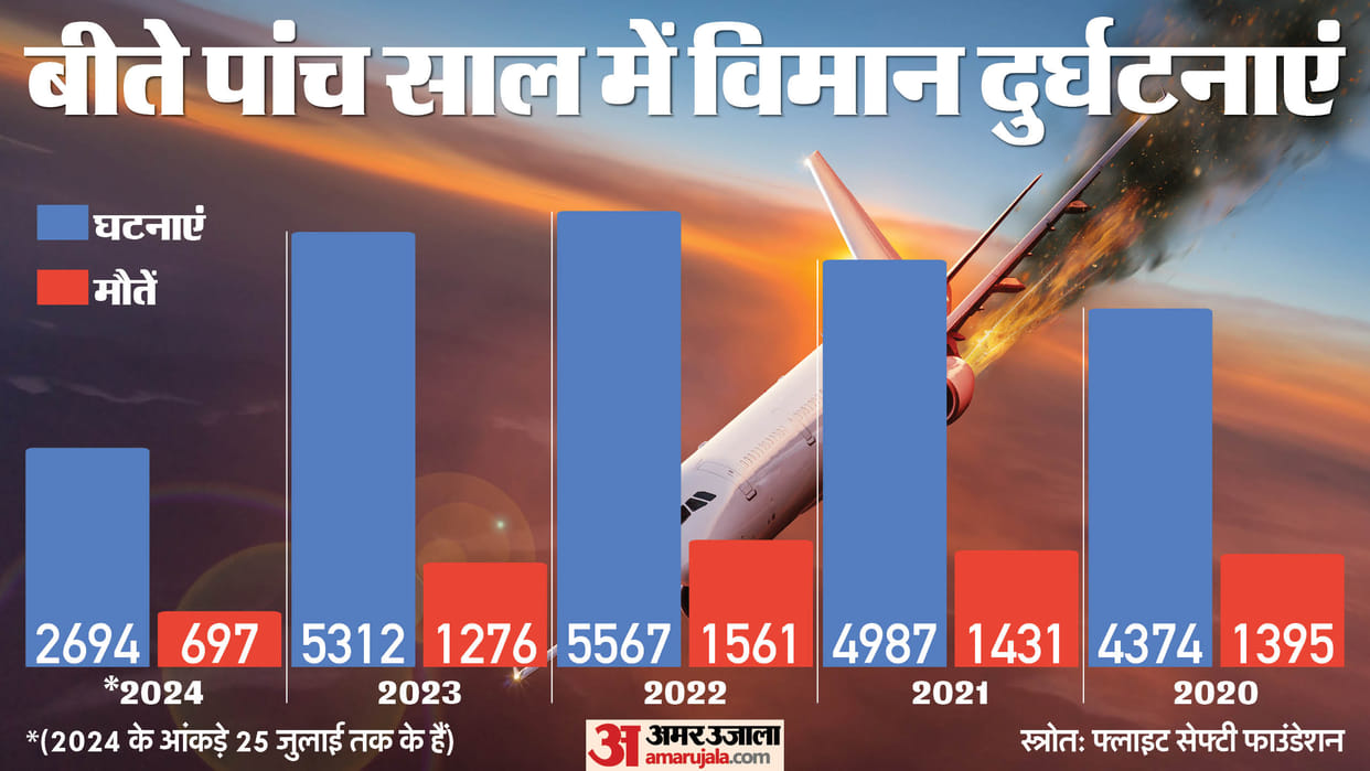 Nepal plane crash and world wide list of Plane Incidents news in hindi