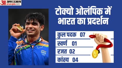 Paris Olympics 2024 will begin today, India would like to reach the number of medals in double digits