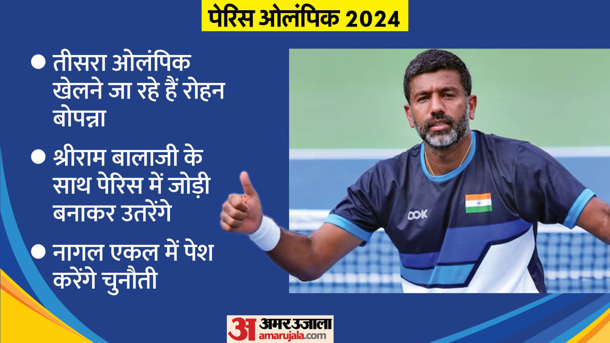 44 year old Rohan Bopanna will create history by winning medal, oldest winner from India Paris Olympics