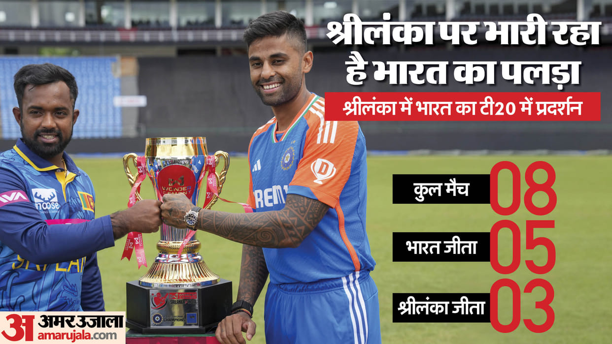 IND vs SL Dream11 Prediction Today India vs Sri Lanka T20 Playing XI Captain and Players List News in Hindi
