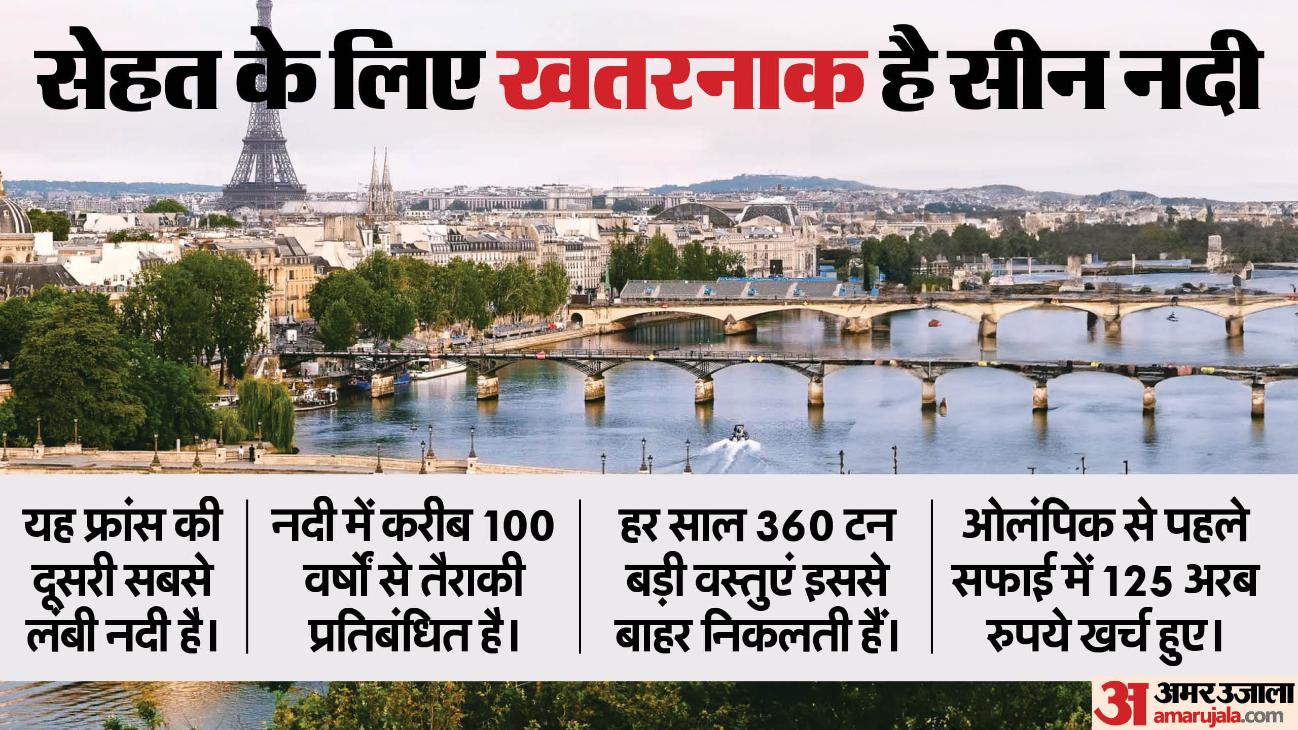 सीन नदी, पेरिस ओलंपिक 2024