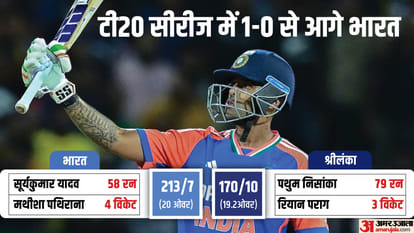 IND vs SL Dream11 Prediction Today India vs Sri Lanka Playing XI Captain and Players List News