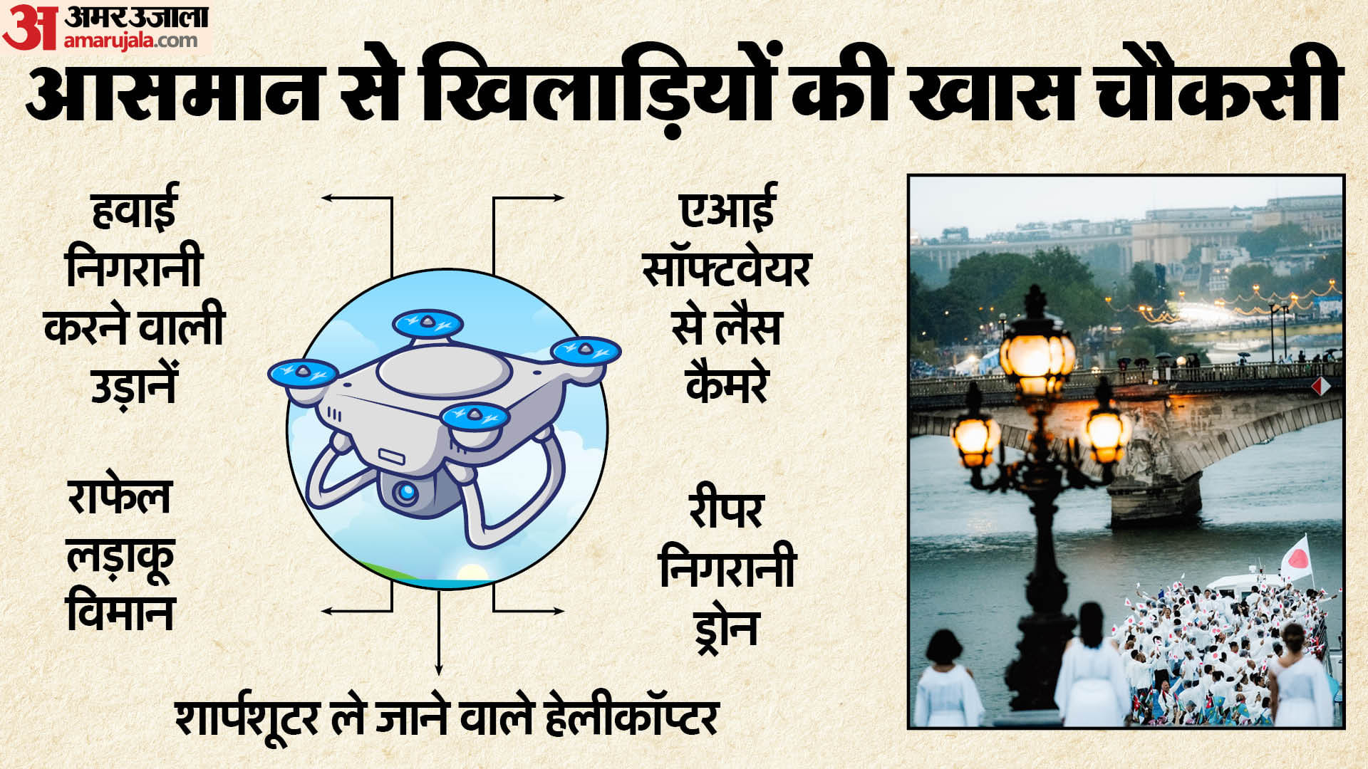 पेरिस ओलंपिक में सुरक्षा