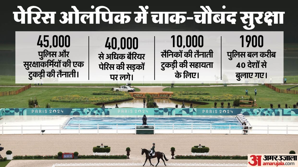 Paris Olympics 2024 complete security detail news in hindi