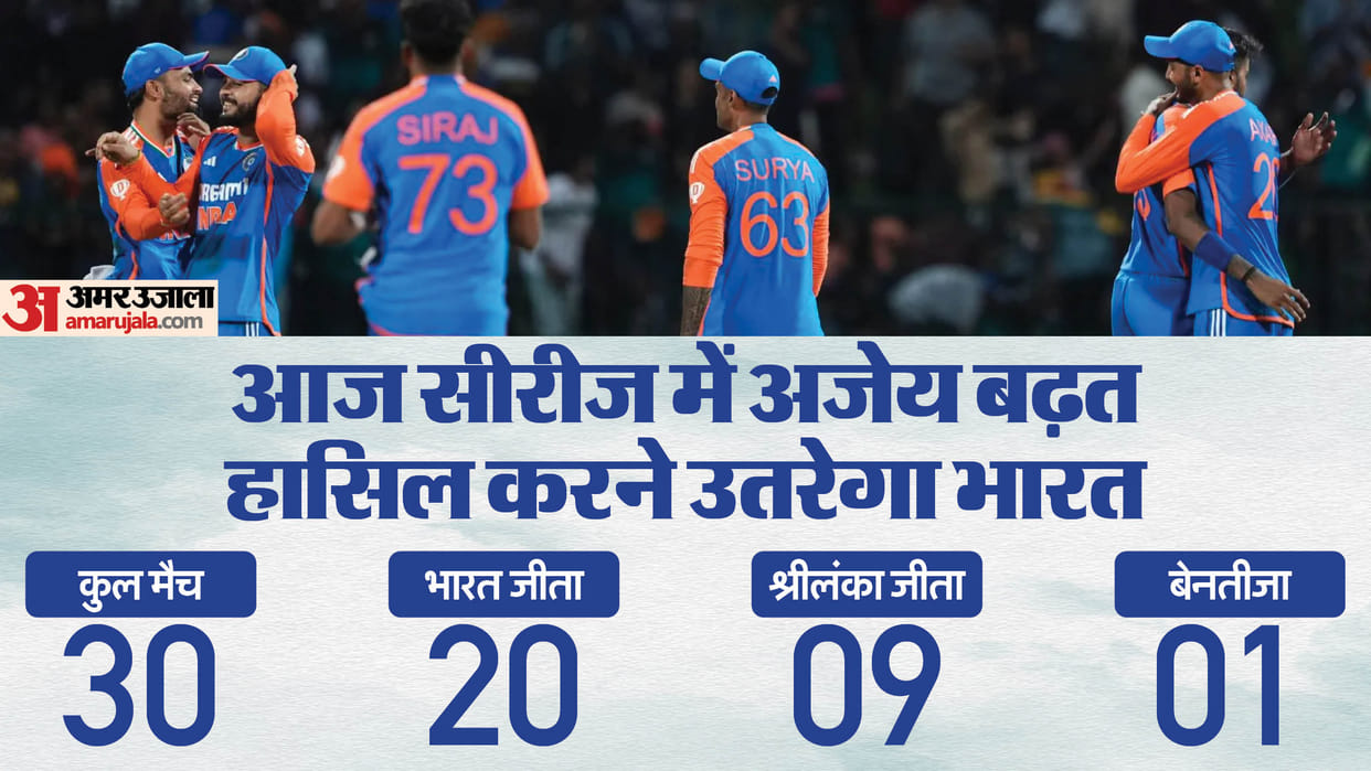 IND vs SL Dream11 Prediction Today India vs Sri Lanka Playing XI Captain and Players List News