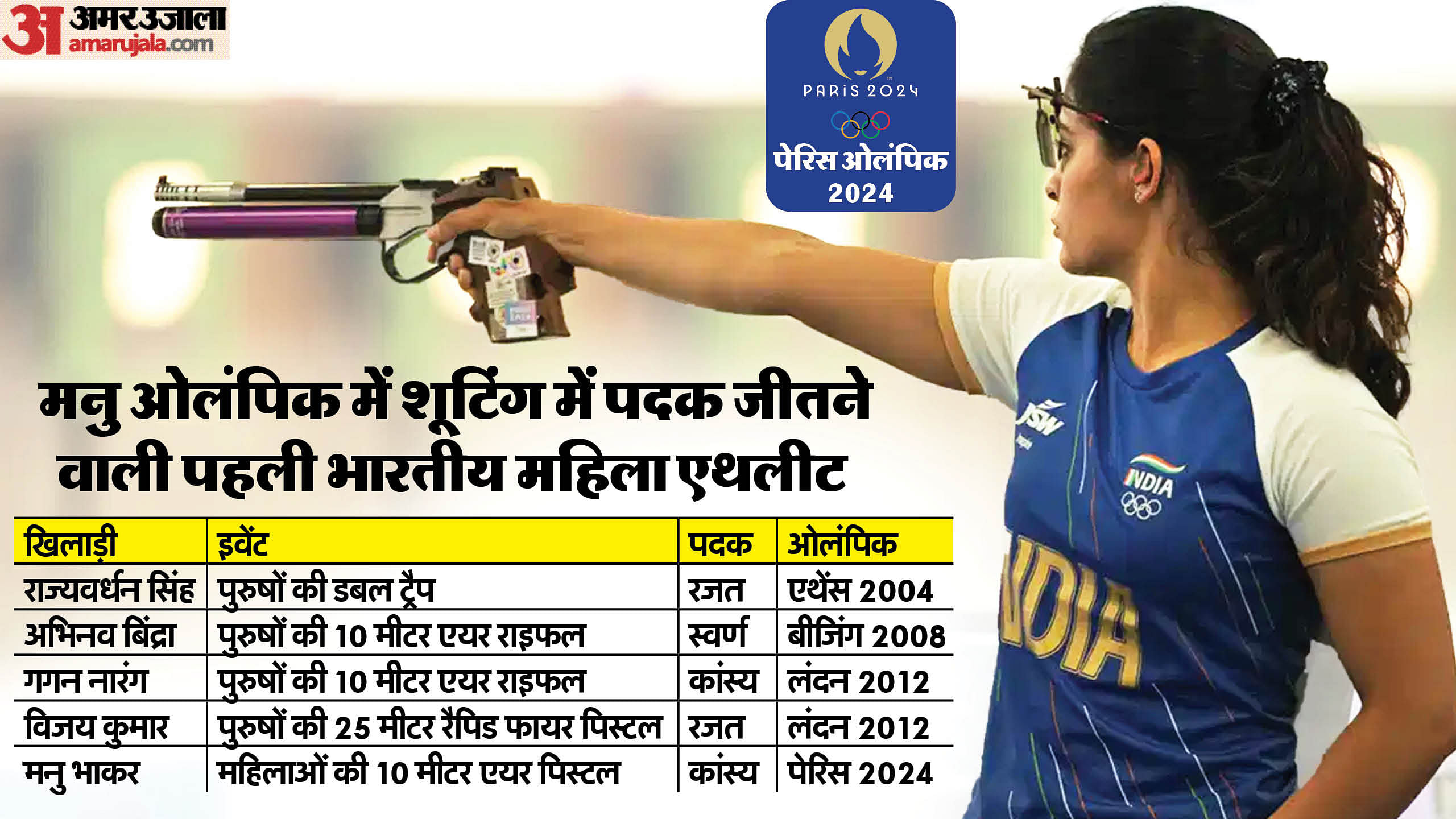 Manu Bhaker Wins Bronze Medal In Shooting 10m Air Pistol Final, India ...