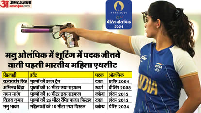 Manu Bhaker Two Bronze Medal at Paris Olympics 2024 Know About Comeback of Manu Bhaker After Tokyo Olympic