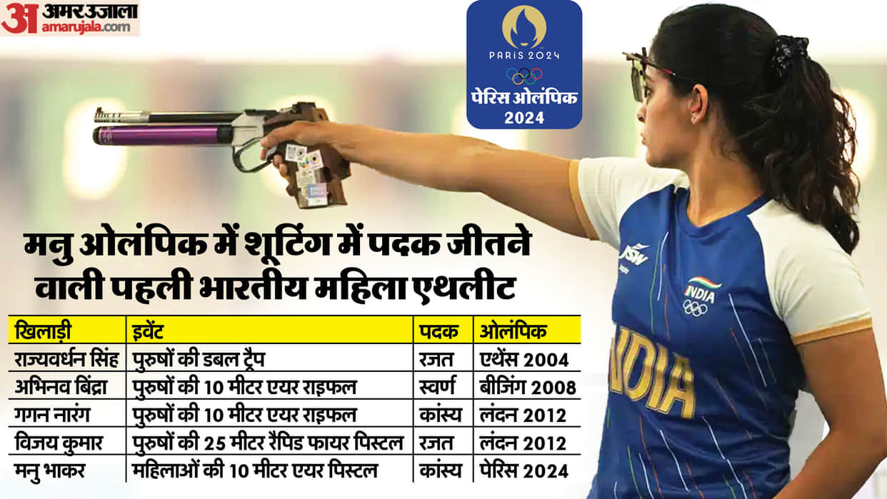 Manu Bhaker Wins Bronze Medal in Shooting 10m Air Pistol Final, India First Medal at Paris Olympics 2024