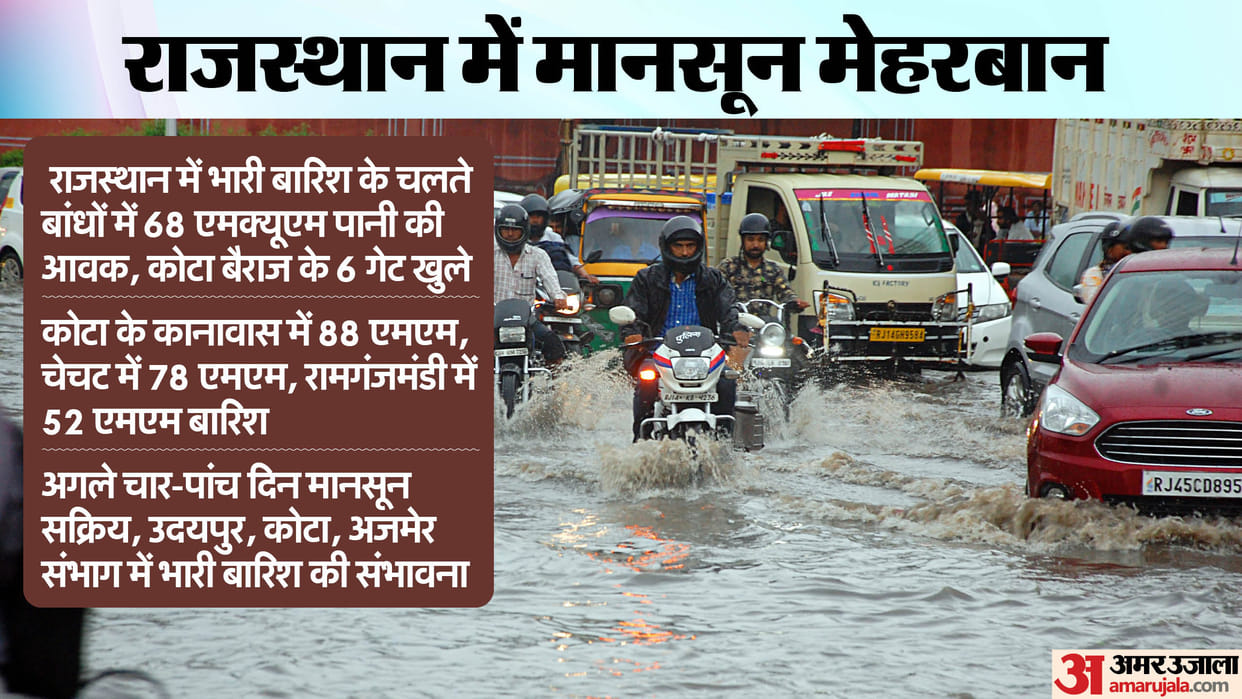 Rajasthan Weather: Heavy rain warning in 16 districts of the state