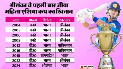 IND-W vs SL-W Asia Cup T20 Final Match Analysis Innings Key Highlights and Turning Points News in Hindi