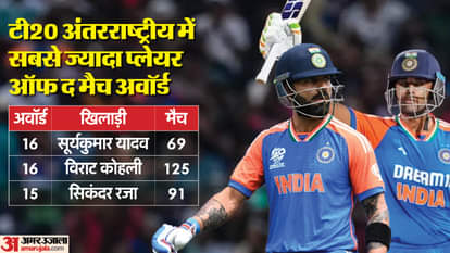 भारत बनाम श्रीलंका पहला टी20