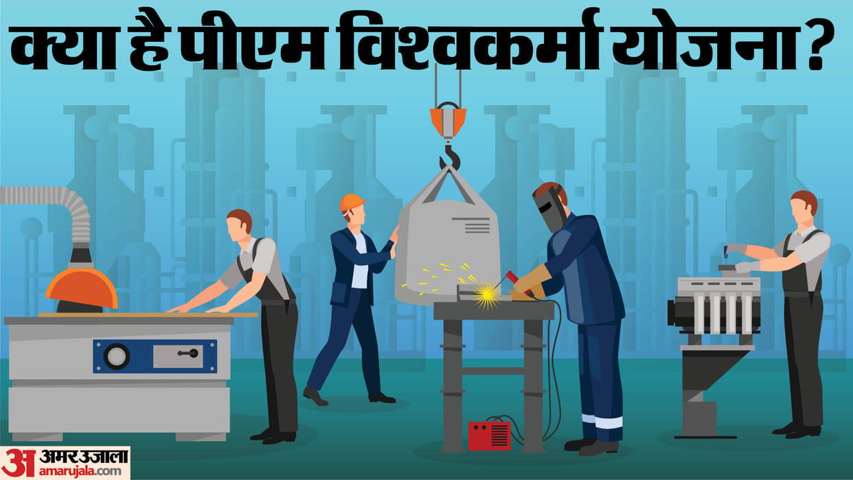 PM Vishwakarama Yojana Benefits list and eligibility list
