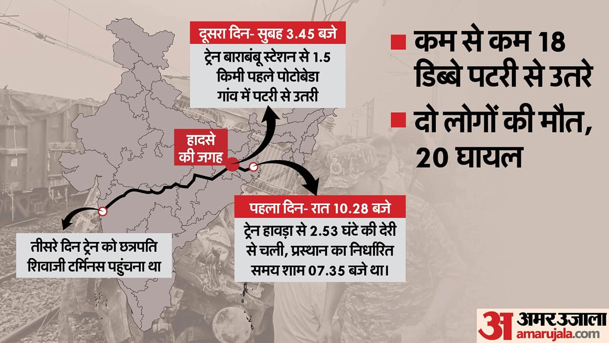 Jharkhand Train Accident Howrah to Mumbai Train Derails, 2 Dead, 6 Injured Resuce Operation Underway