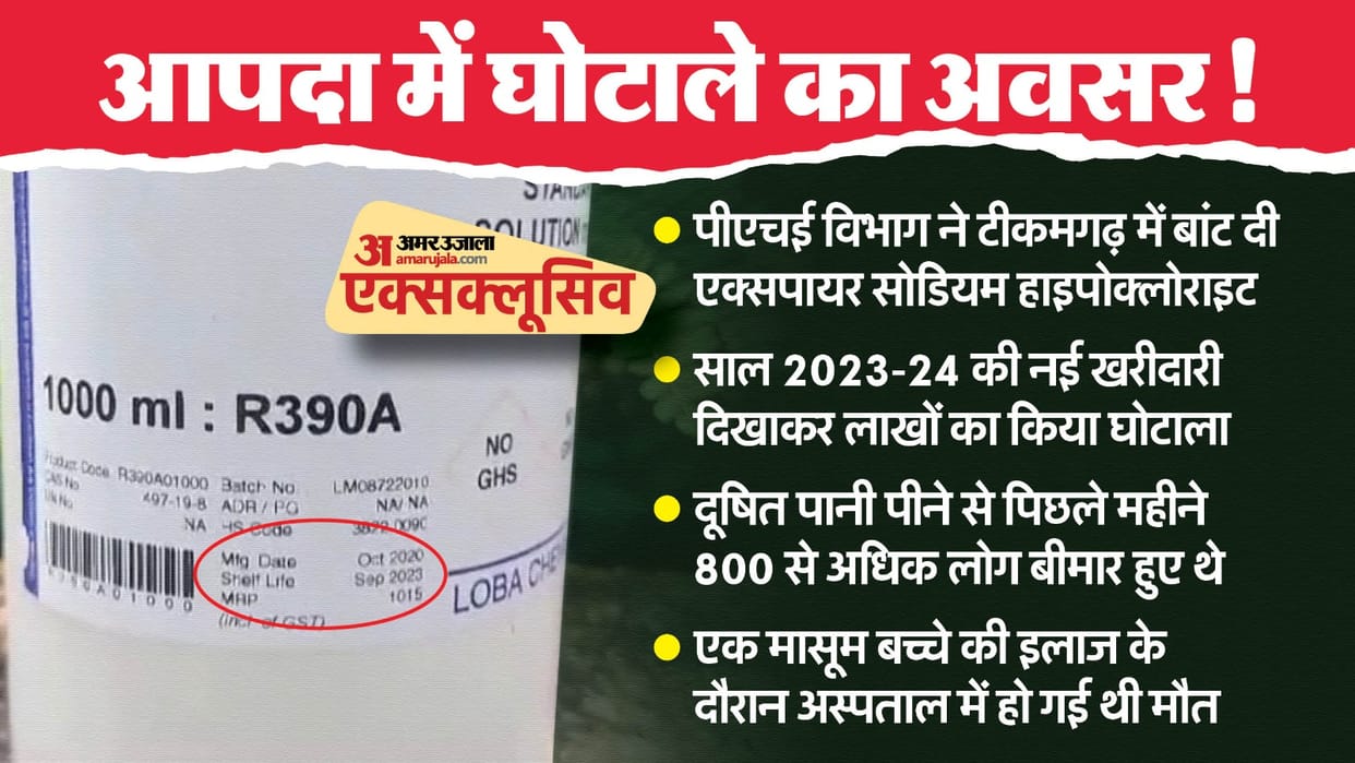 Tikamgarh News Child Died and 800 People Sick After Drinking Contaminated Water Know PHE Department Action