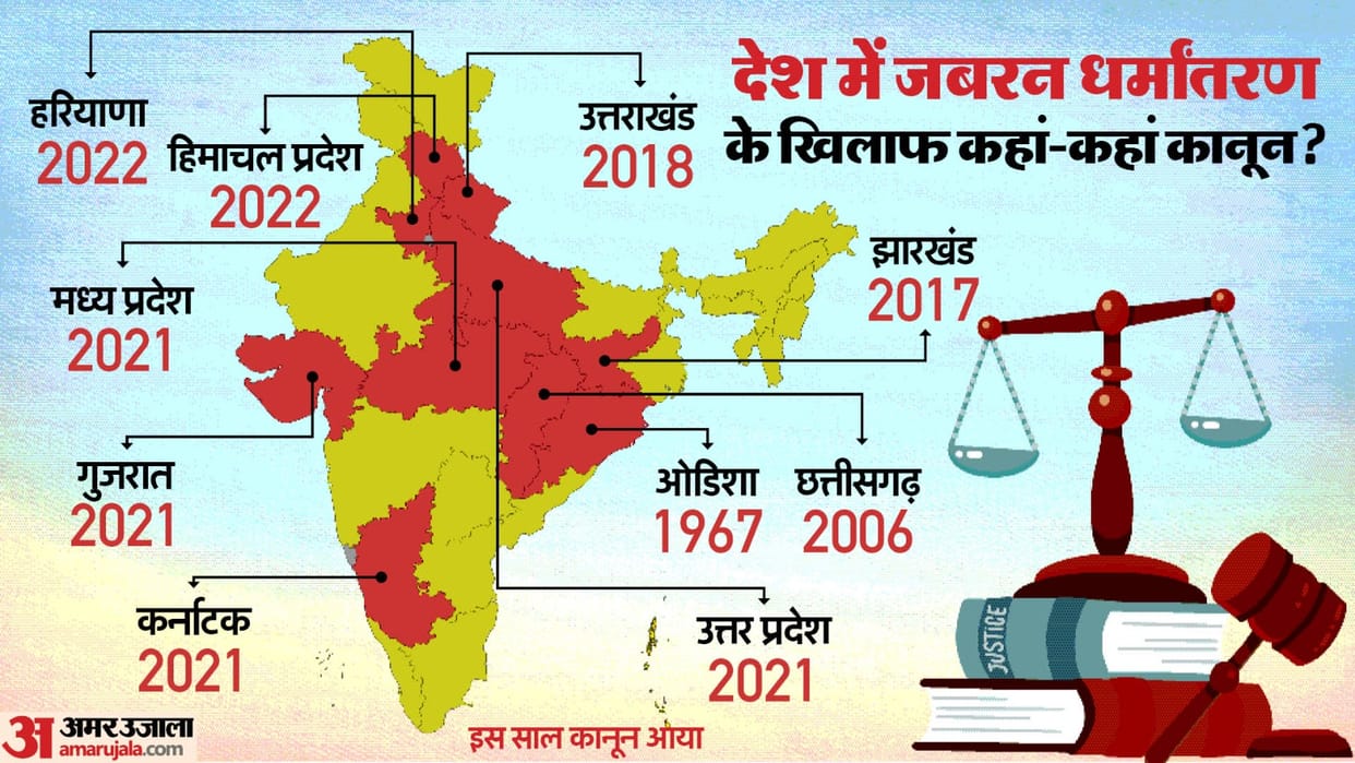 up love jihad law and indian states anti conversion Laws list in hindi