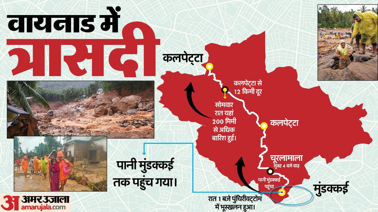 वायनाड में भूस्खलन