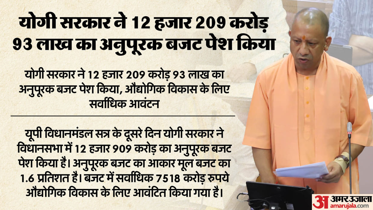Monsoon session: Second day of Uttar Pradesh Vidhan mandal session.