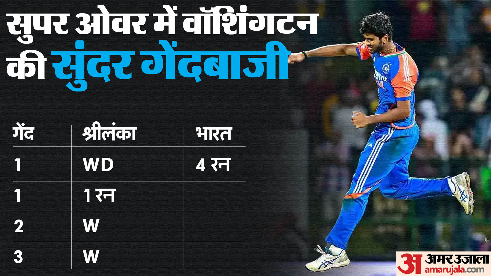 IND vs SL: Sri Lanka needed nine runs in 12 balls, Rinku and Suryakumar came to bowl and turned match, Video