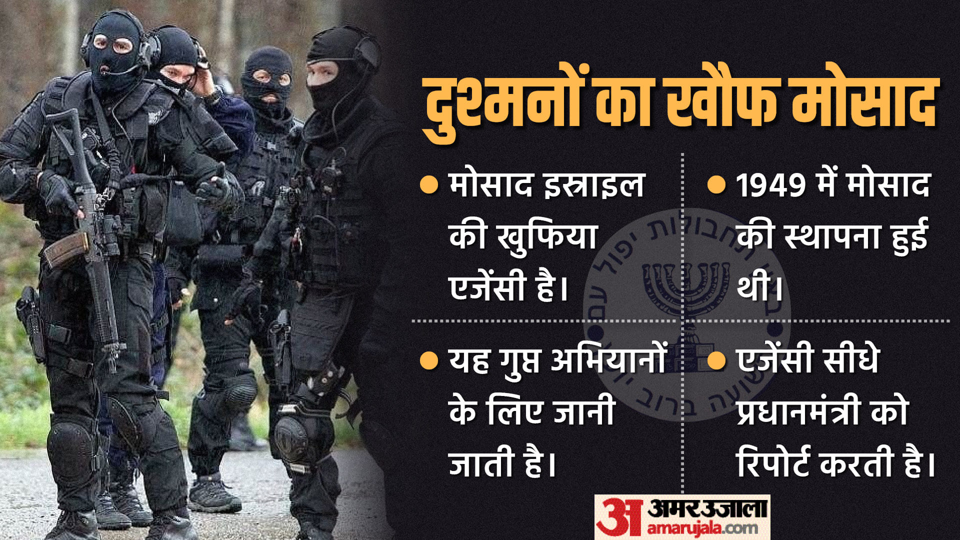 मोसाद का ऑपरेशन थंडरबोल्ट