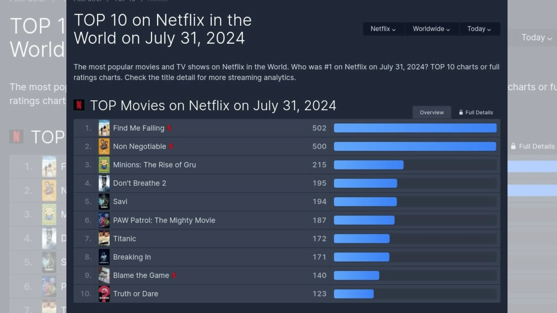 Divya Khossla Exclusive Interview on digital success of movie savi on Netflix shares joy success ambitions
