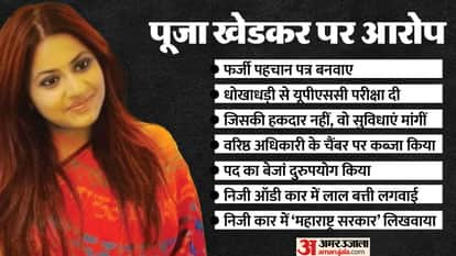 विवादों में पूजा खेडकर