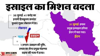 इस्राइल के बड़े दुश्मन मारे गए