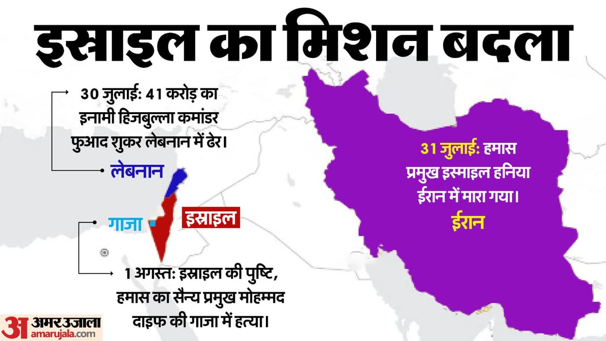how israel actions on hamas and hezbollah escalating tensions news in hindi