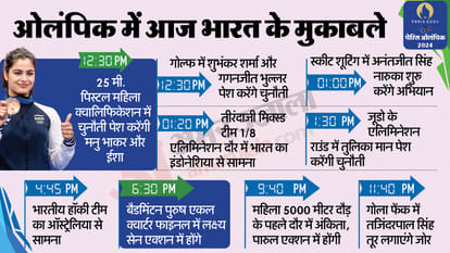 Top News Headline Today Important And Big News Stories Of 2 August 2024 Updates On Amar Ujala