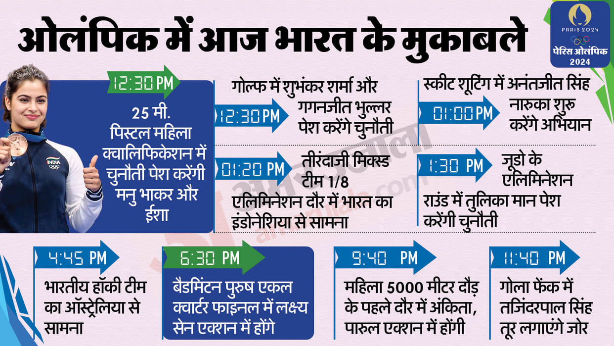 Paris Olympics 2024 Day 7 India Schedule Games Shooting Archery India vs Australia Hockey Match