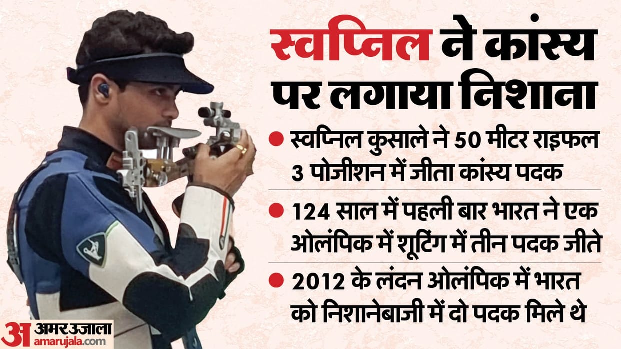 Paris olympics Shooter and Bronze medalist Swapnil Kusale considers former Indian captain MS Dhoni as his idol