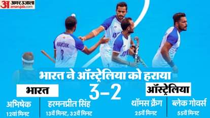 भारतीय हॉकी टीम