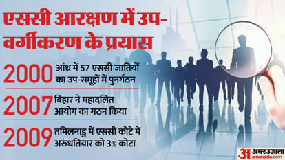 bharat bandh 21 august reason supreme court sc quota subclassification creamy layer decision news in hindi