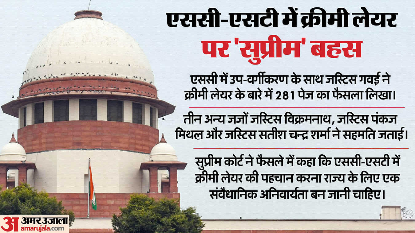 Year Ender 2024 Big Judgement of Supreme Court This Year Bilkis Bano Case Electoral bonds Bulldozer Action