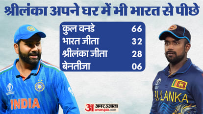 IND vs SL Dream11 Prediction Today India vs Sri Lanka ODI Playing XI Captain and Players List News in Hindi