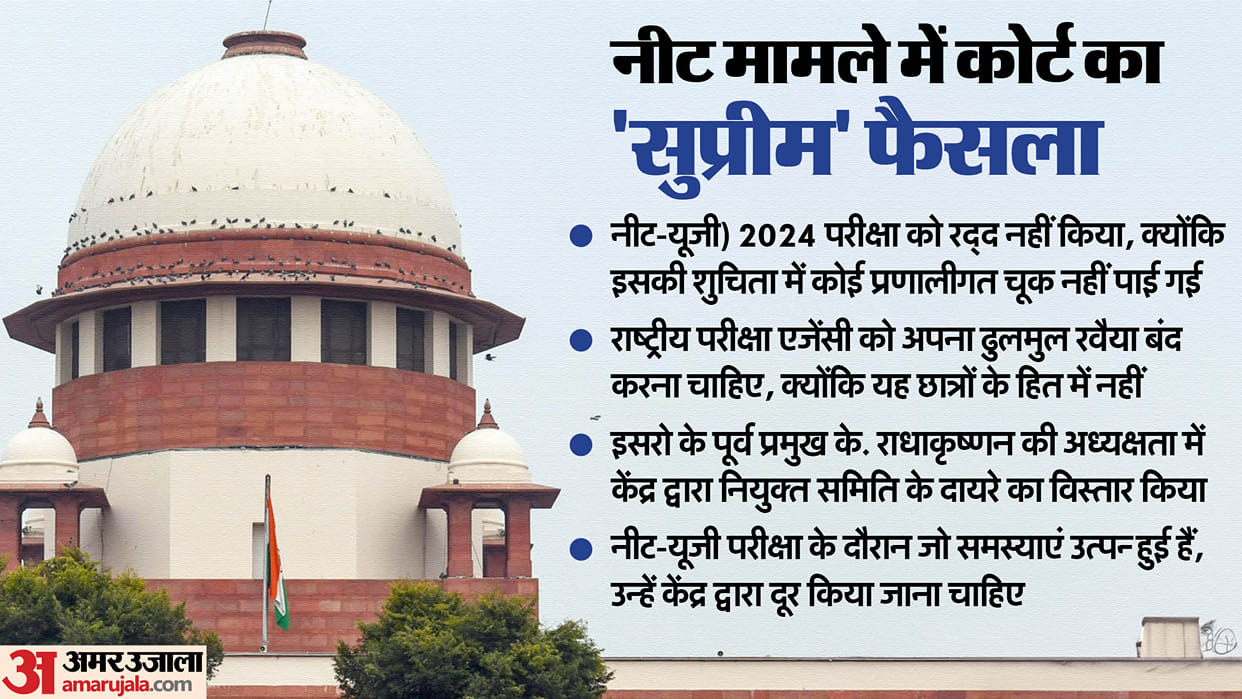 NEET-UG 2024 Supreme Court says there was no systemic breach leak was only limited to Patna and Hazaribagh