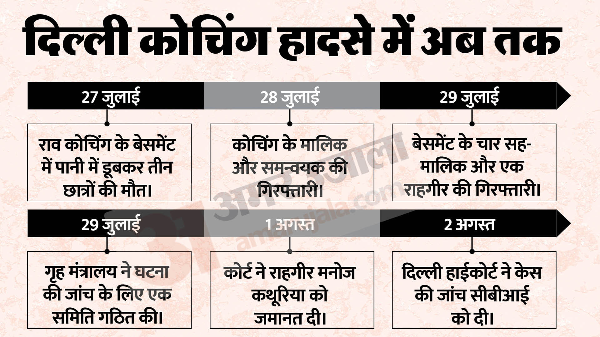 दिल्ली कोचिंग हादसा